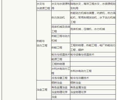 水資源專用機械設備領域的造價工程師 報考專業與行業奧秘一探究竟